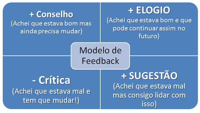 modelo-feedback